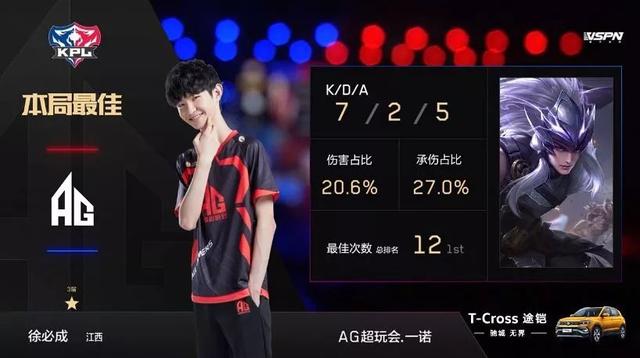 放大长期合