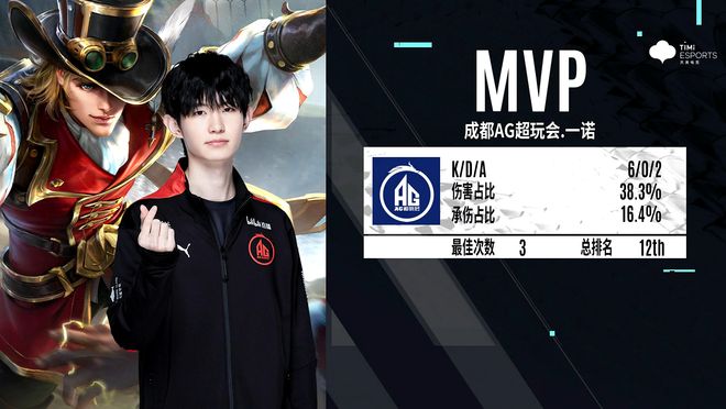 给迪亚洛让